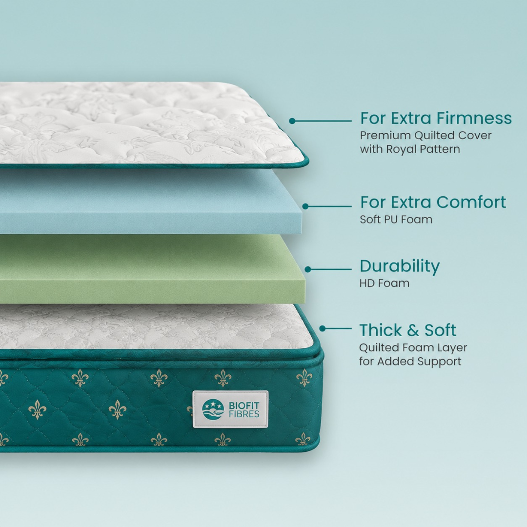 biofit™ essential foam mattress biofit™ essential foam mattress