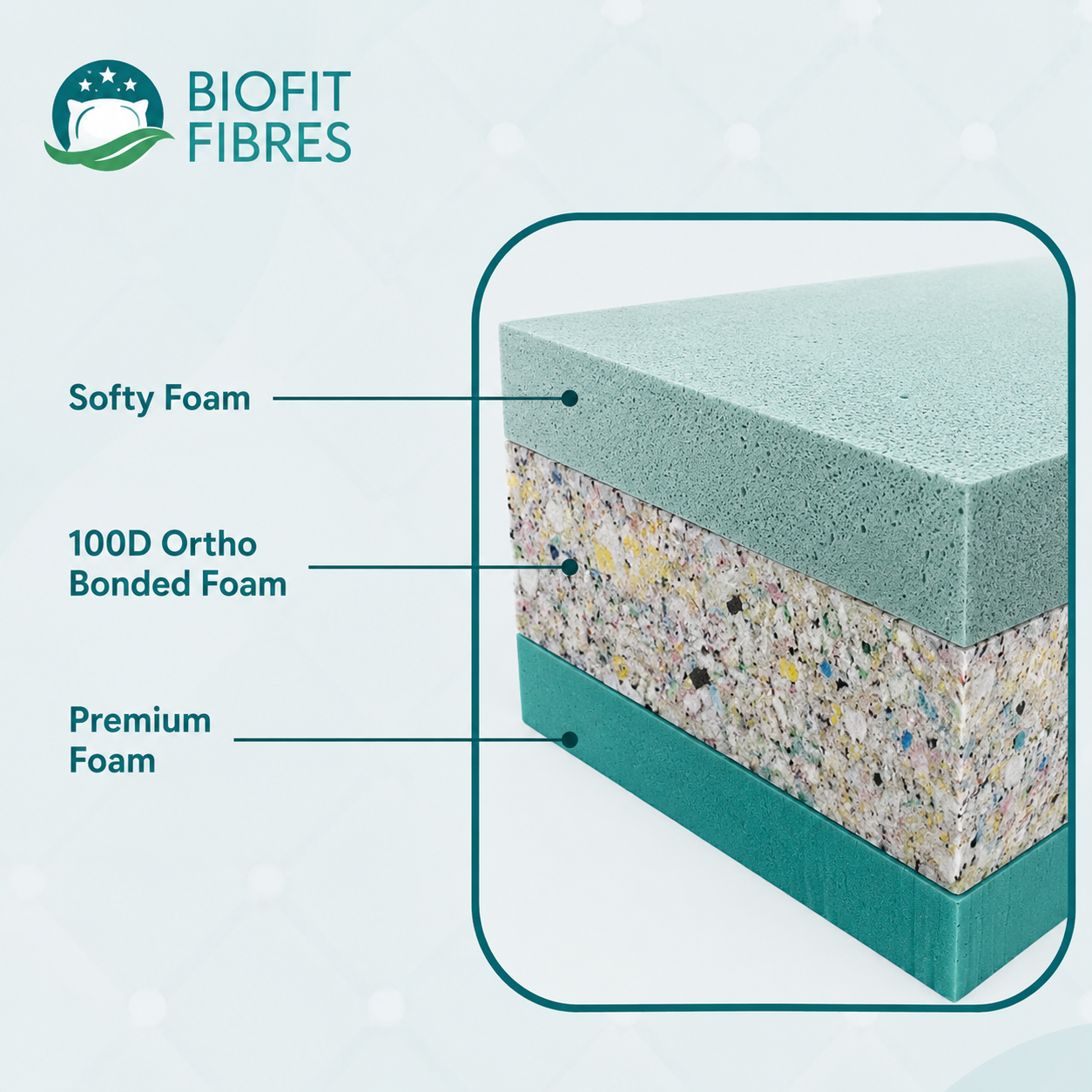 biofit™ spinetech dual ortho (orthopaedic mattress) biofit™ spinetech dual ortho (orthopaedic mattress)