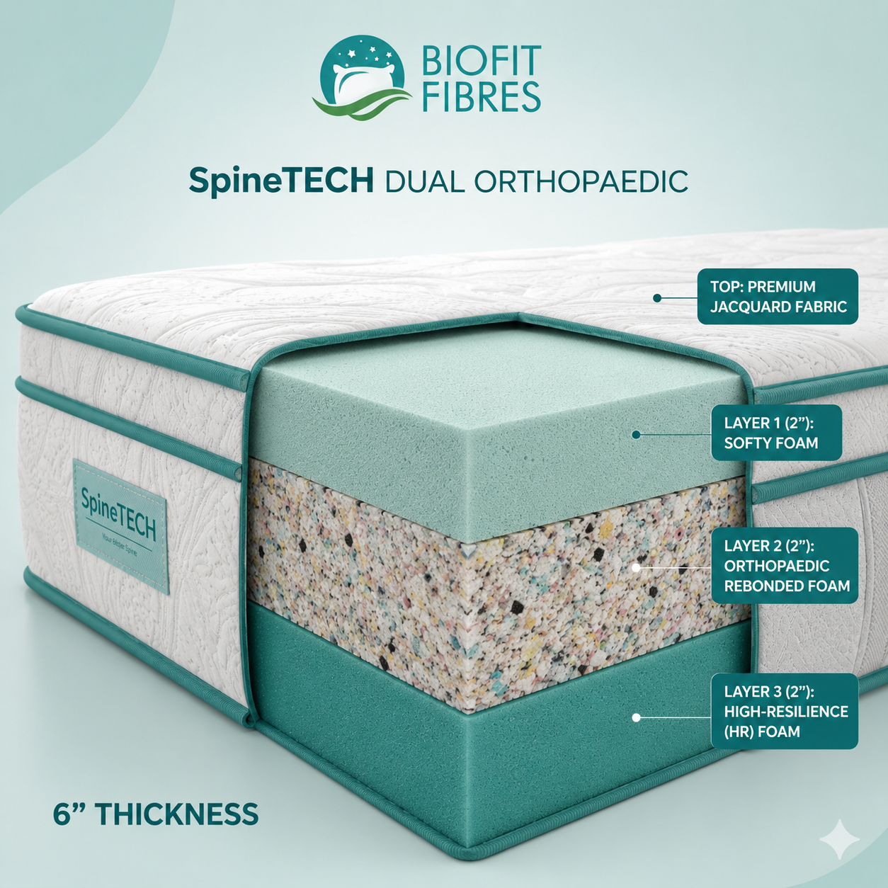 biofit™ spinetech dual ortho (orthopaedic mattress) biofit™ spinetech dual ortho (orthopaedic mattress)