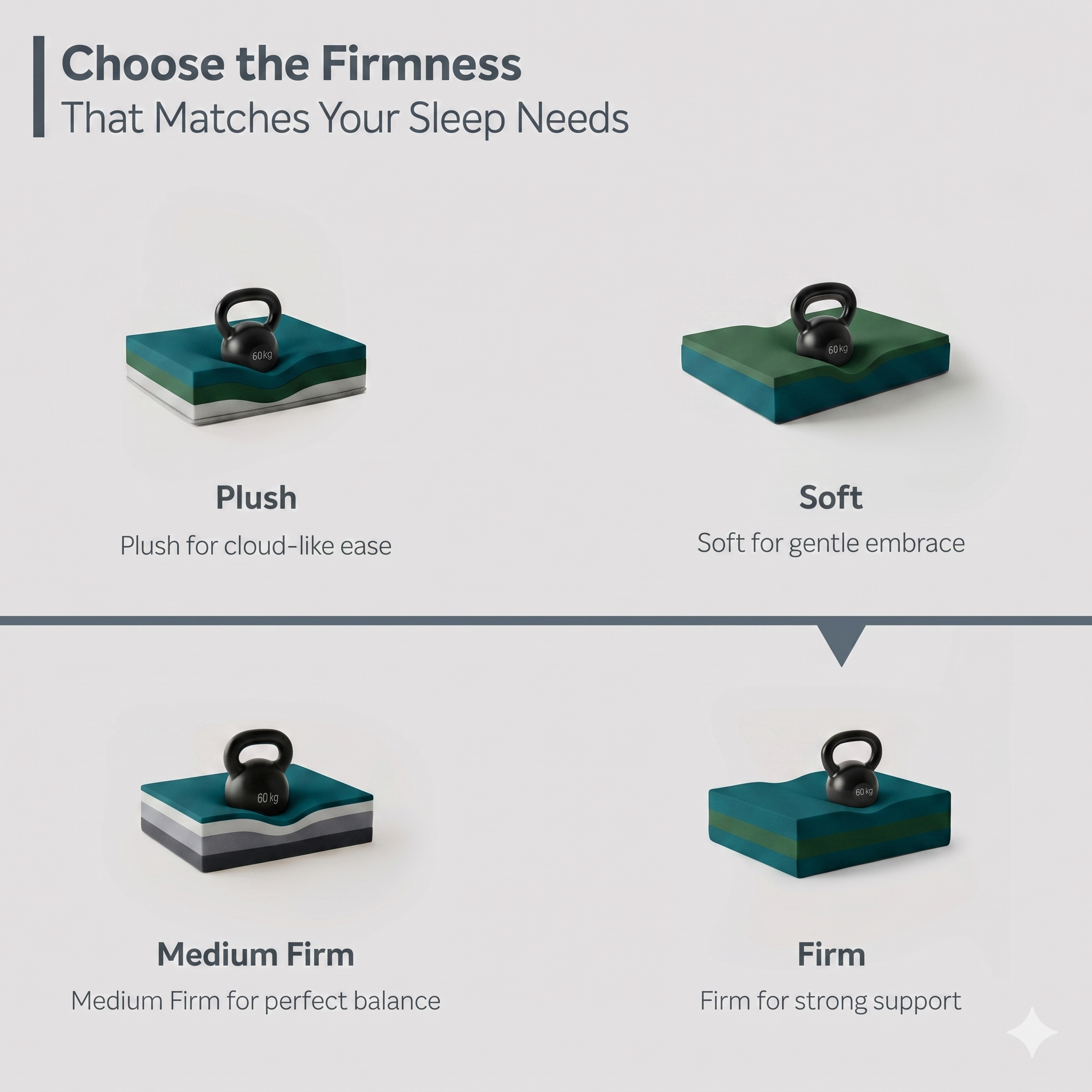 biofit™ ultra foam mattress (eco memory foam ) biofit™ ultra foam mattress (eco memory foam )