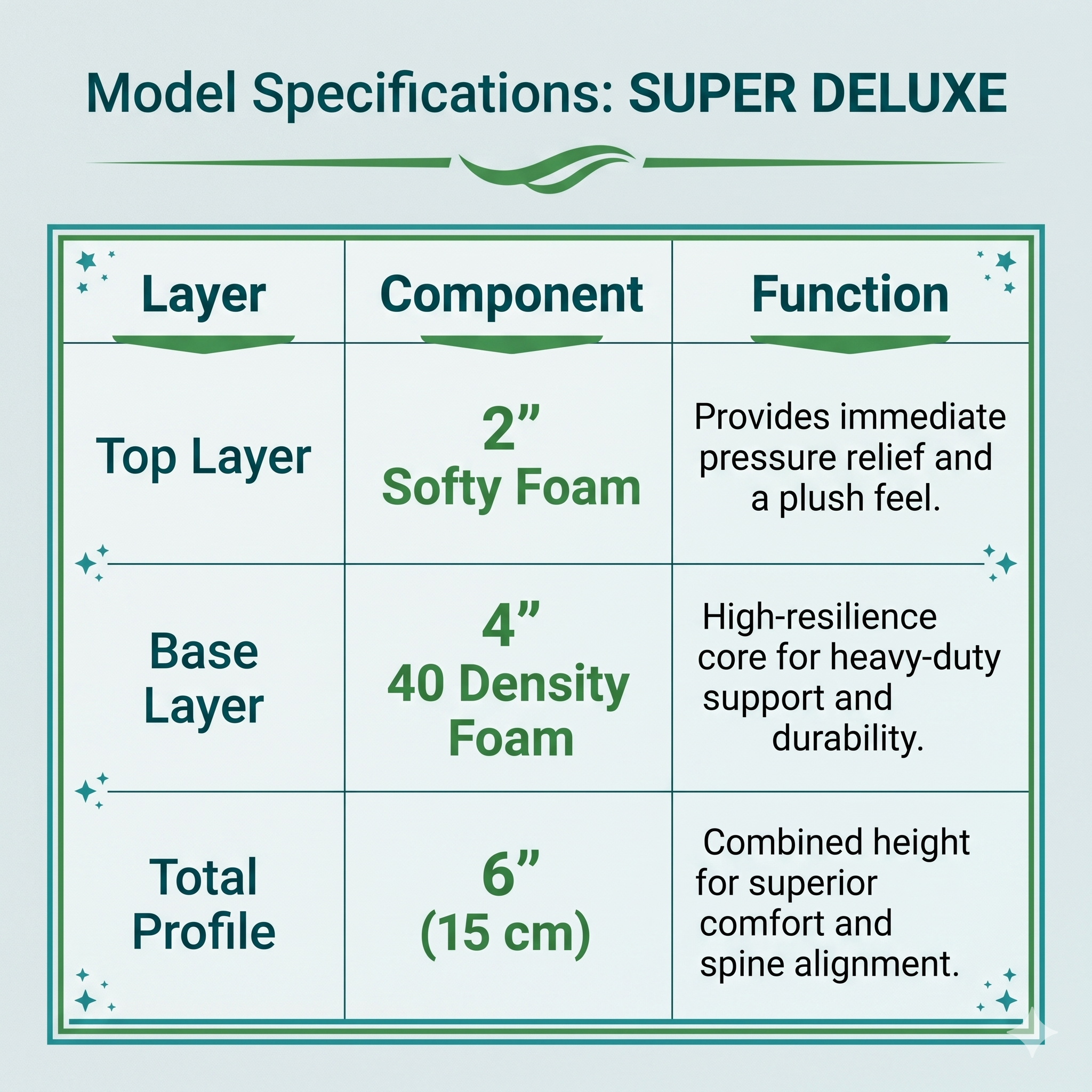 biofit™ super deluxe foam mattress biofit™ super deluxe foam mattress