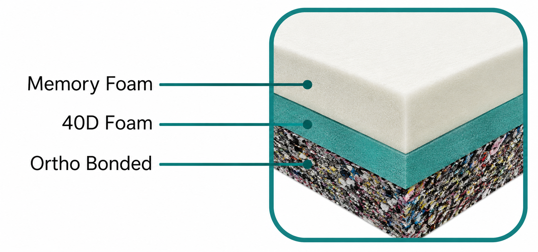 biofit™ hybrid ortho memory foam (memory + ortho) biofit™ hybrid ortho memory foam (memory + ortho)