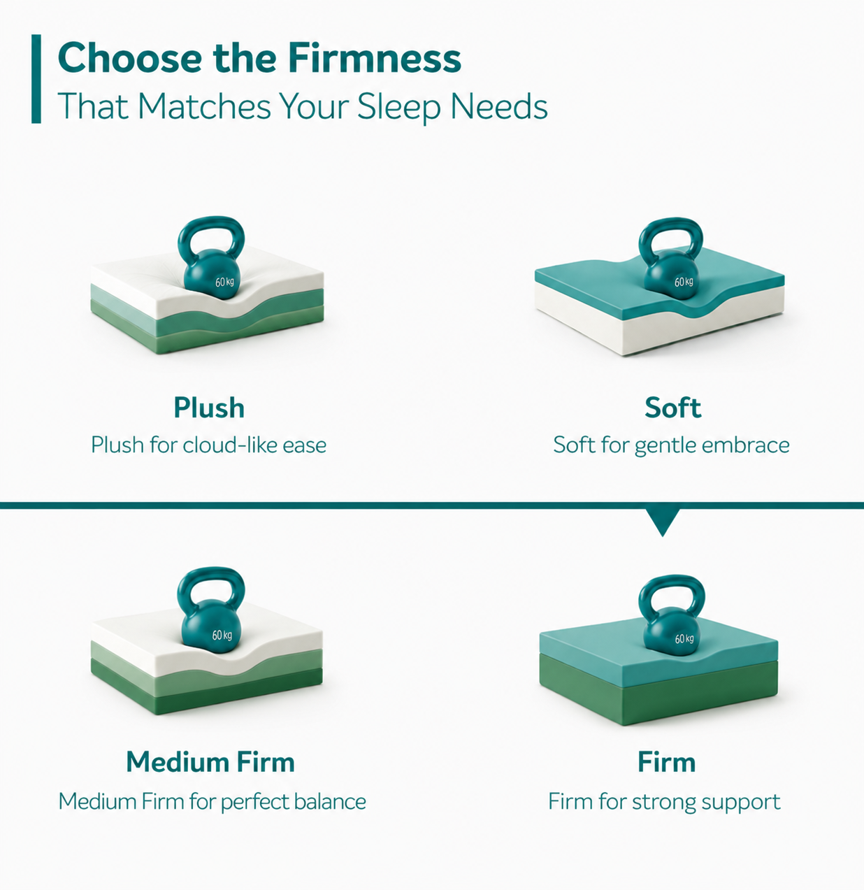 biofit™ bio latex foam mattress (latex + hr) biofit™ bio latex foam mattress (latex + hr)