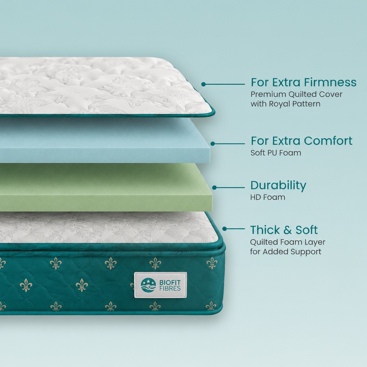 biofit™ classic foam mattress biofit™ classic foam mattress