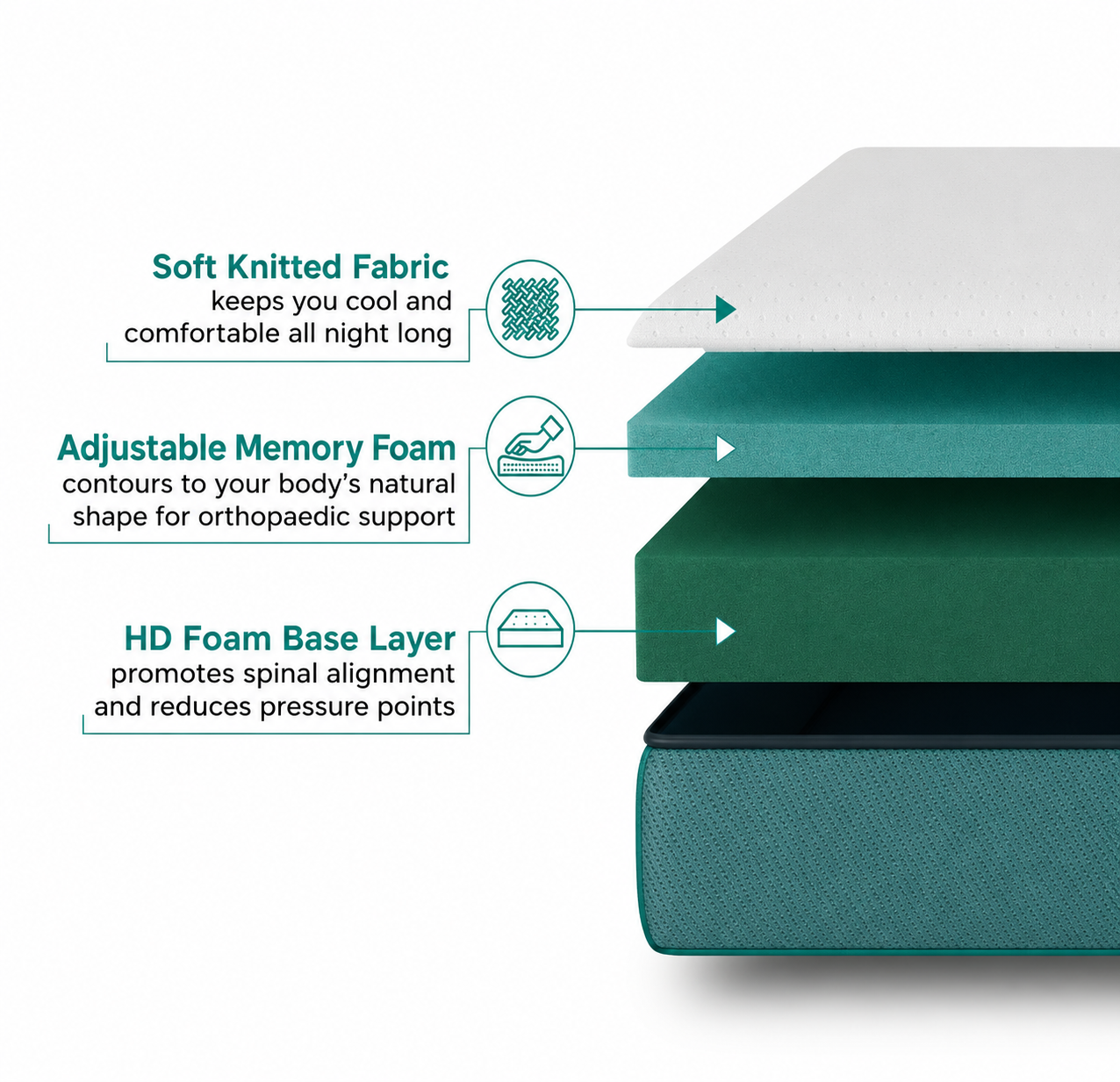 biofit™ ultima memory foam mattress (memory foam) biofit™ ultima memory foam mattress (memory foam)